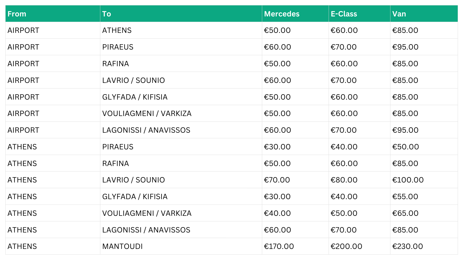 Athens Taxi Trips – Pricing Table